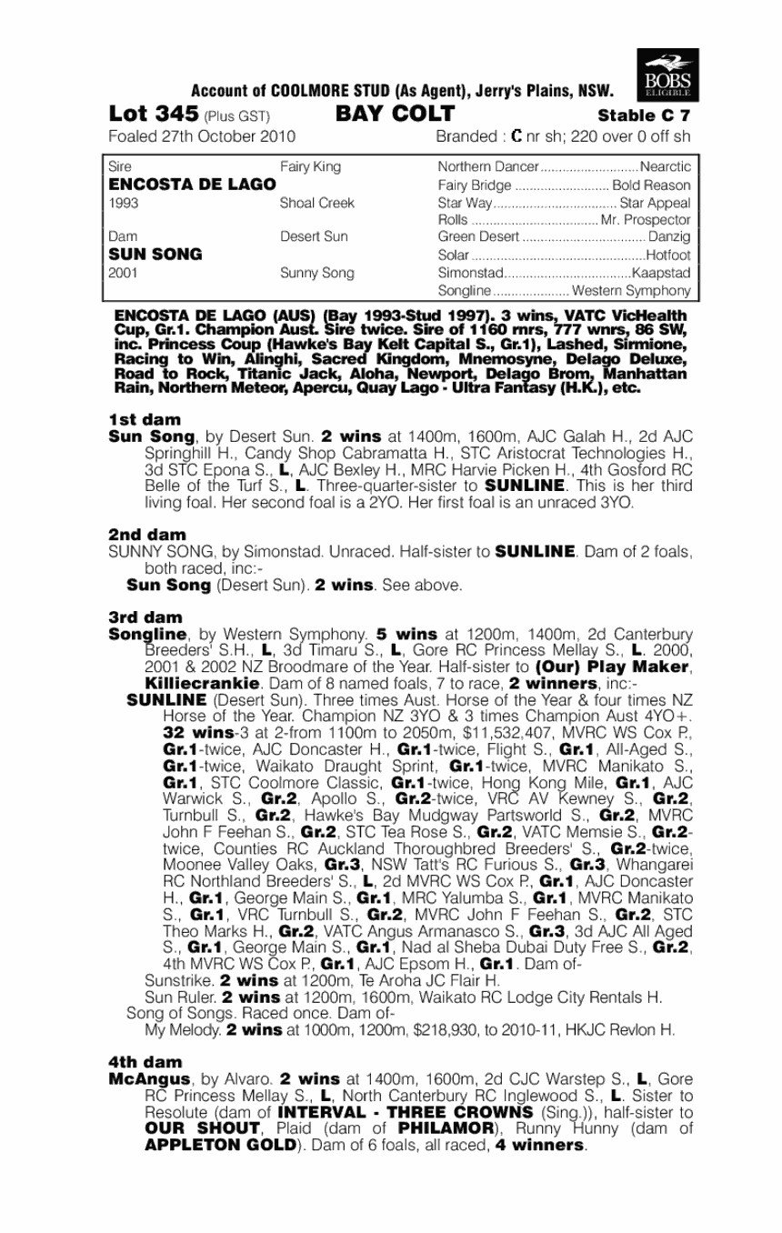 Supreme Profit - pedigree