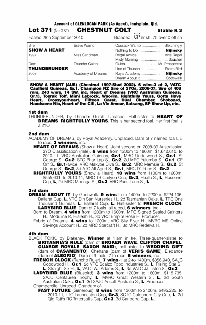 Thundering Heart - pedigree