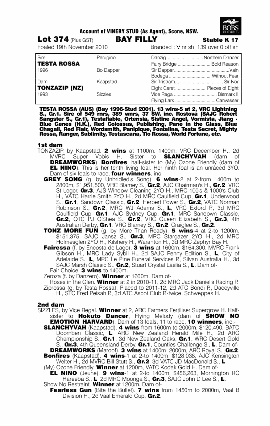 Tonza Rossa - pedigree