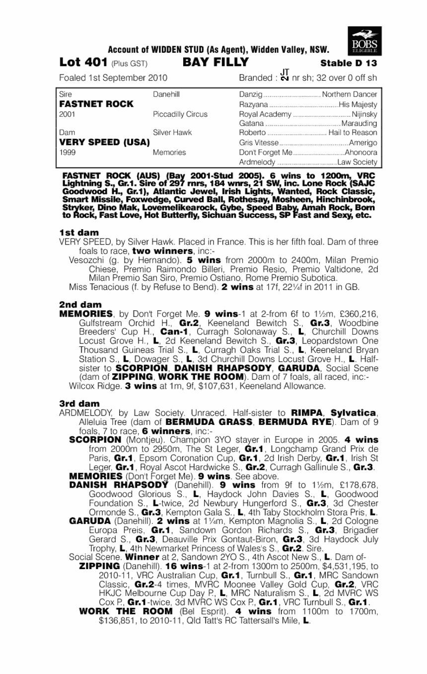 Caminetto - pedigree