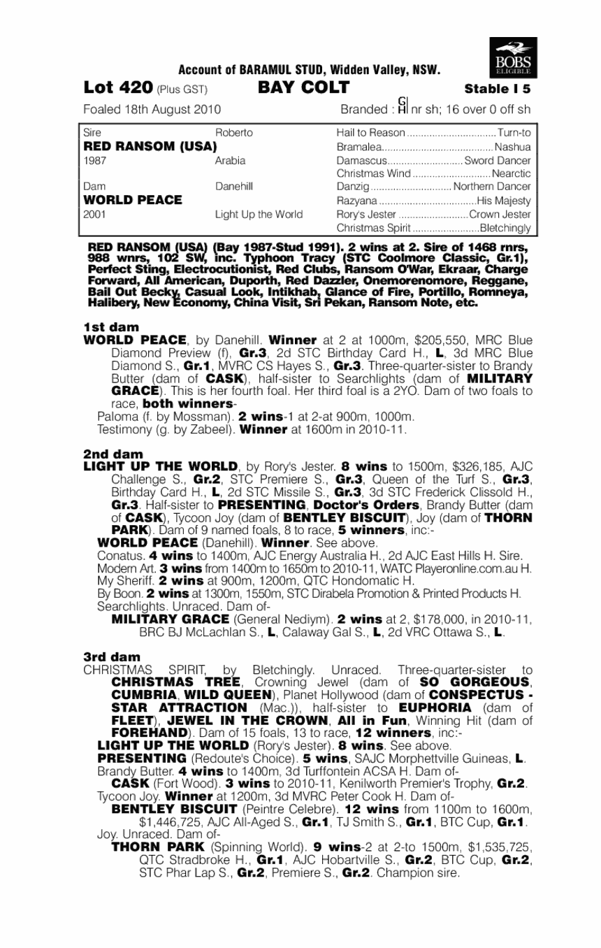 World To Ransom - pedigree