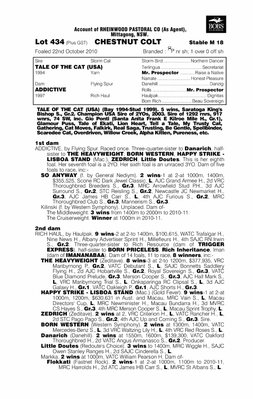 In Recovery (AUS) - pedigree