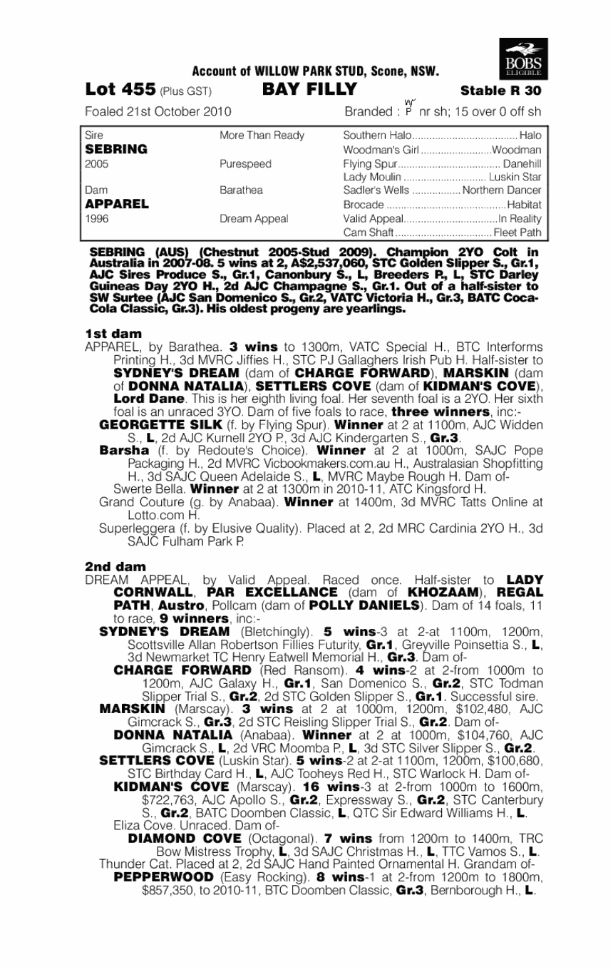 Tara Beauty (AUS) - pedigree