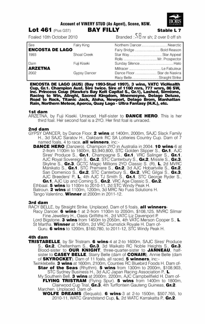 Ceda Miss - pedigree