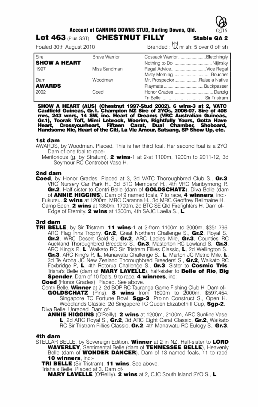 Overtone Aria - pedigree