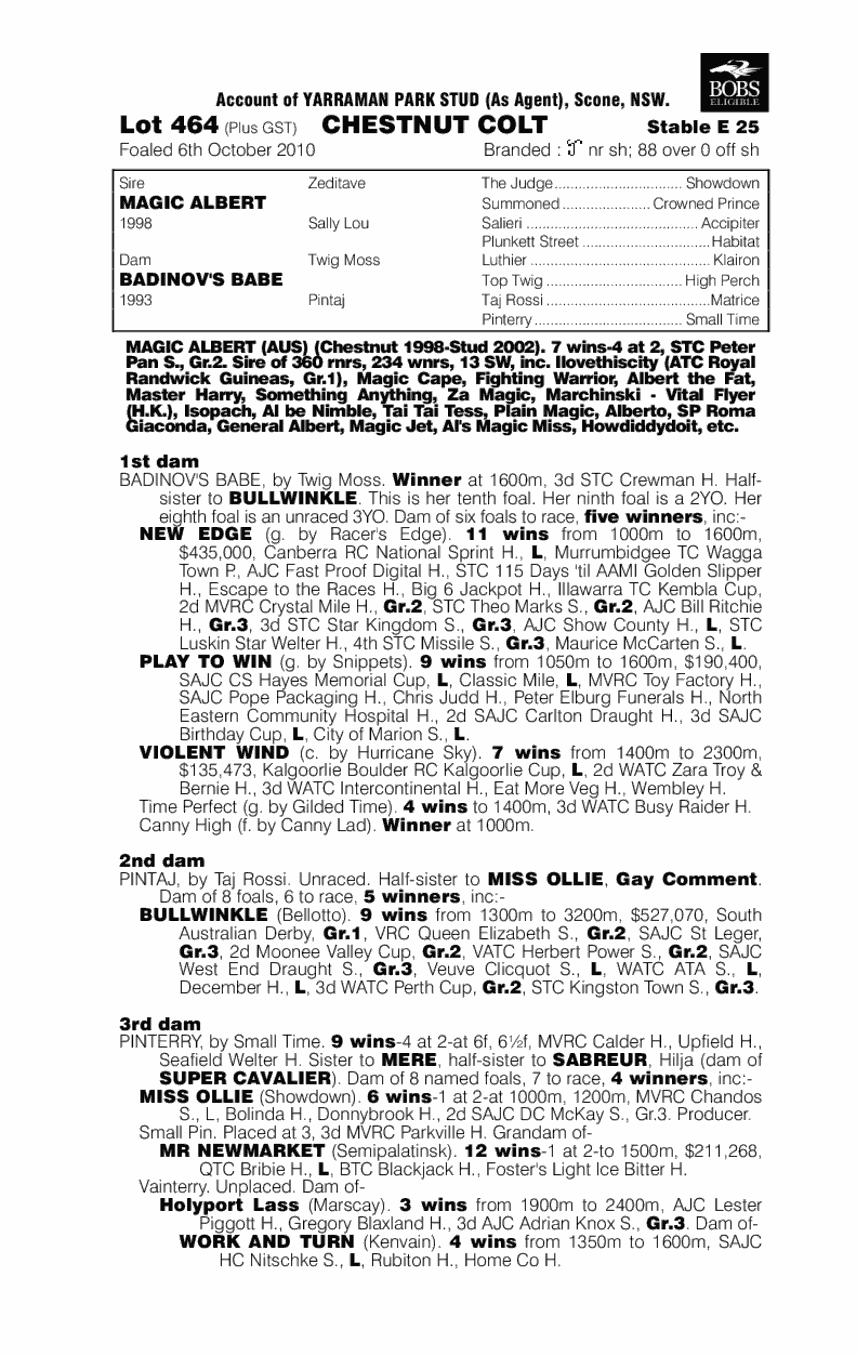 Boris Badenov (AUS) - pedigree