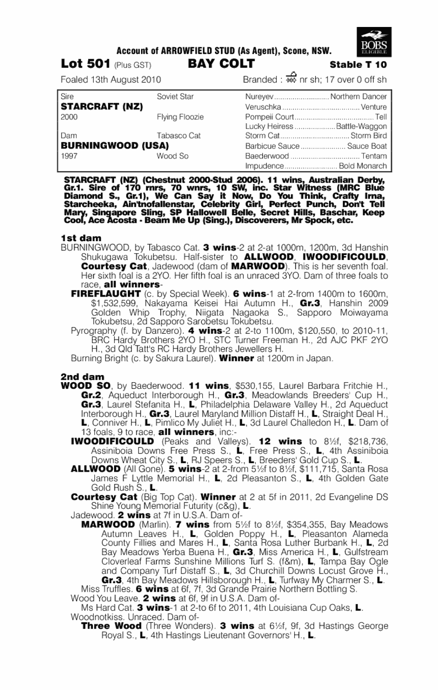 Victory Wood - pedigree