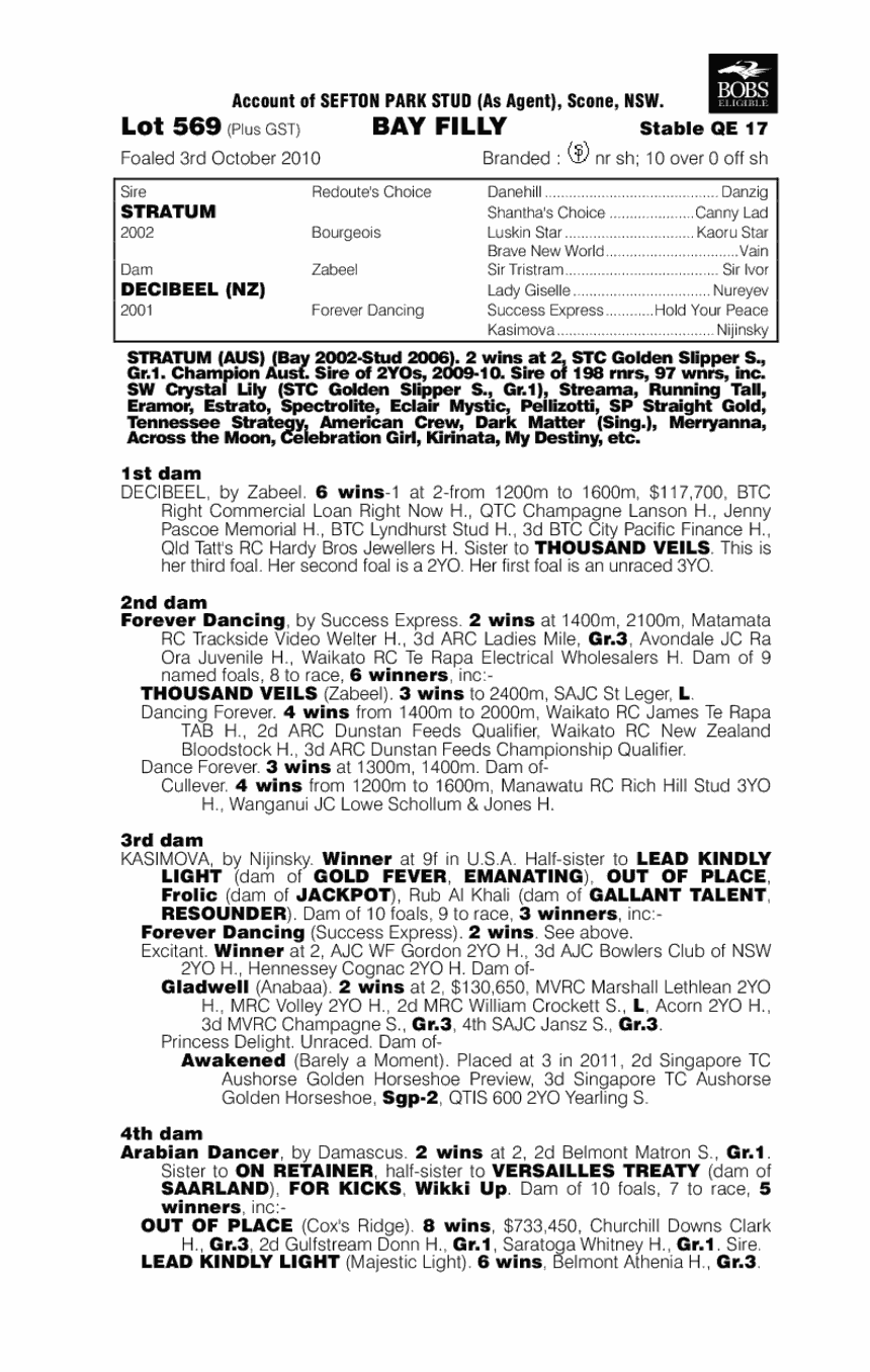 Fast Grass - pedigree