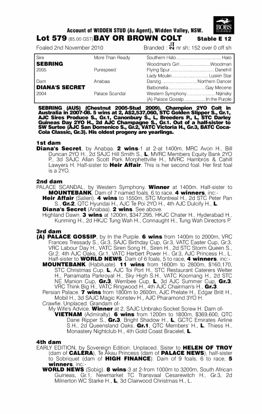 Dissident - pedigree