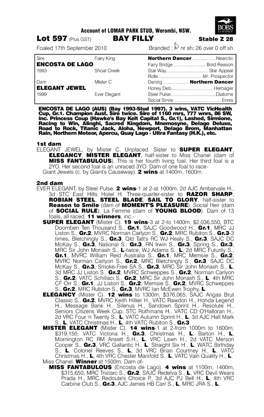 Atatood (AUS) - pedigree