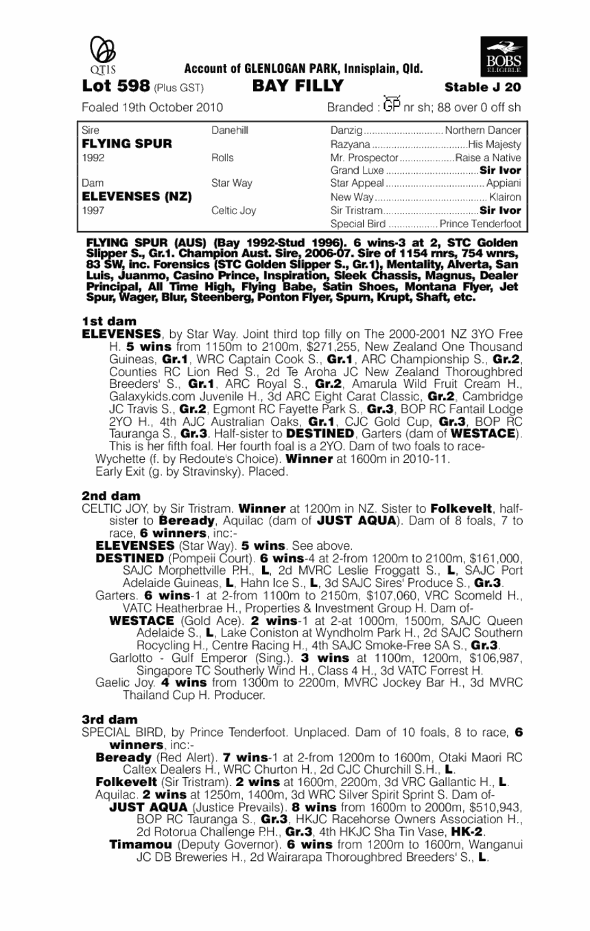Jebel Ali (AUS) - pedigree