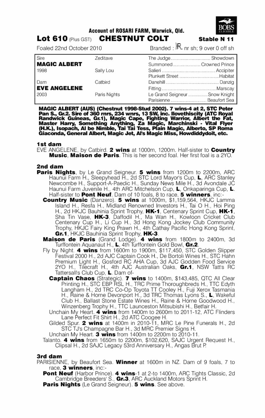 Wonderful (AUS) - pedigree