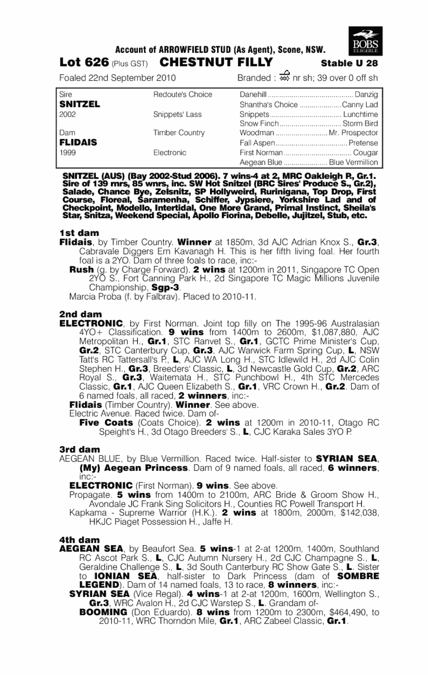 Sweet Idea (AUS) - pedigree