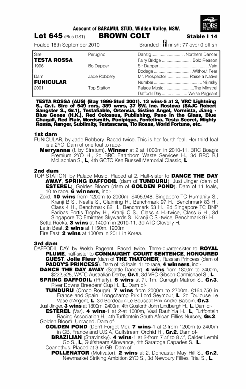 Testa Rossa (AUS) / Funicular (AUS) - pedigree