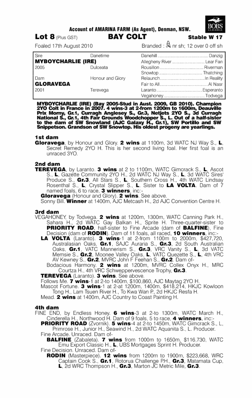 Charles In Charge - pedigree