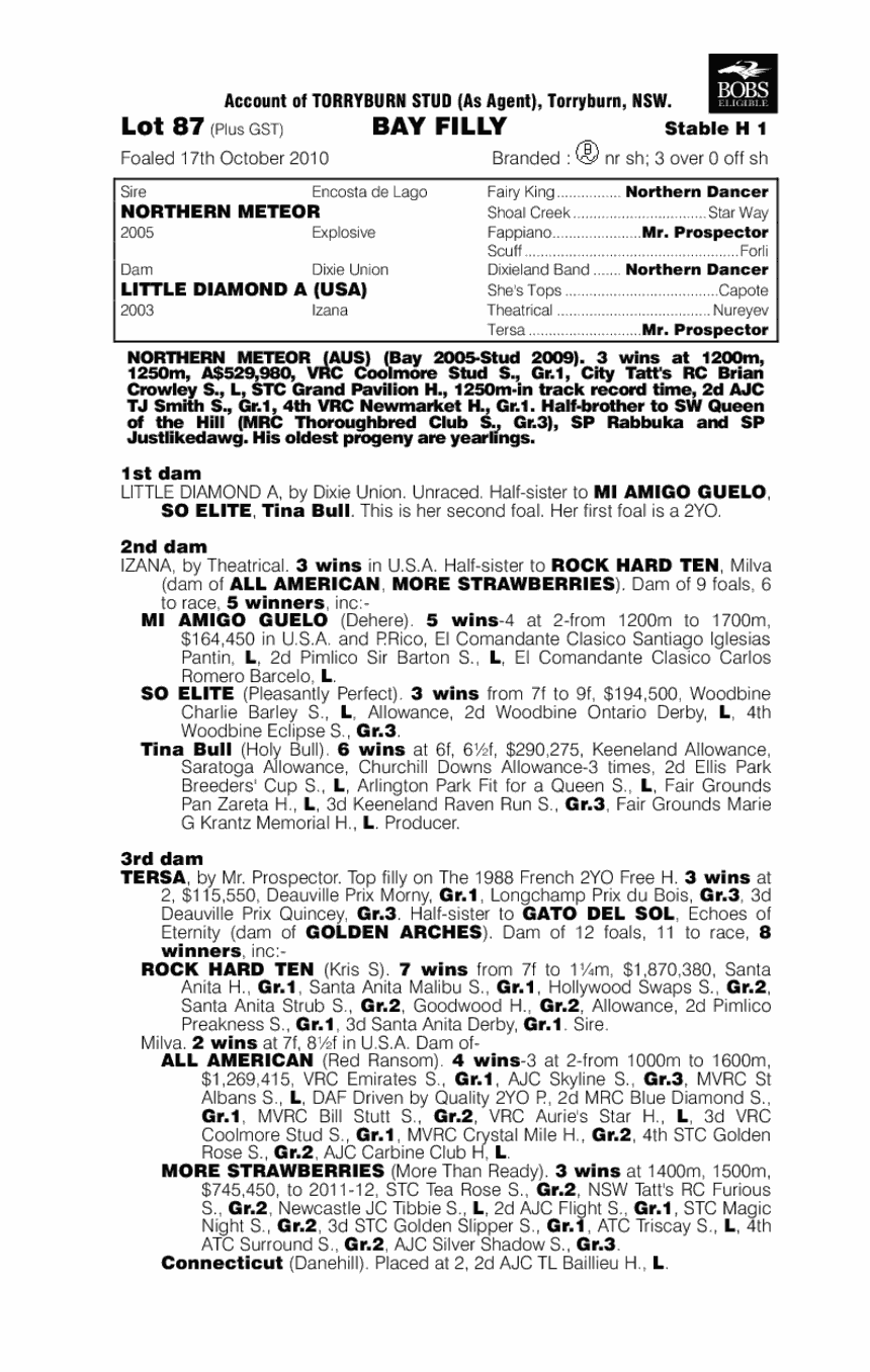 Tiffany's Diamond (AUS) - pedigree