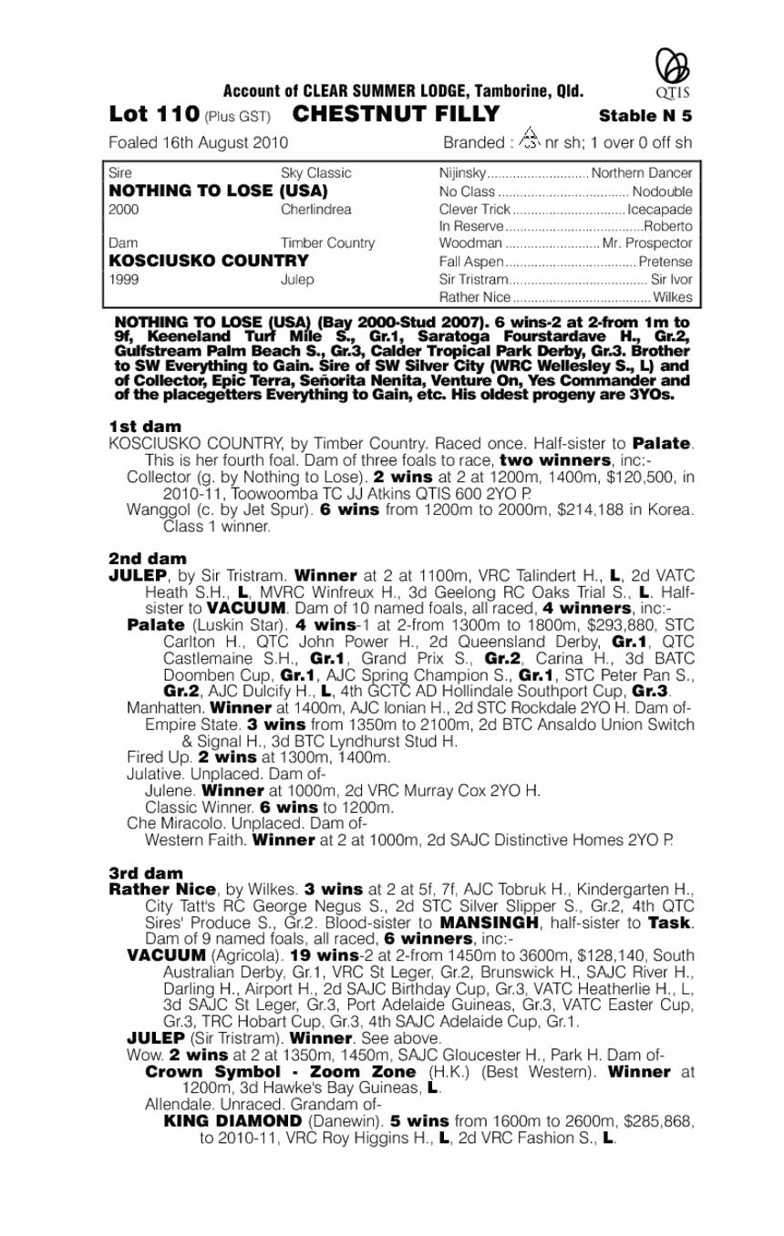 Smokin' Elle - pedigree