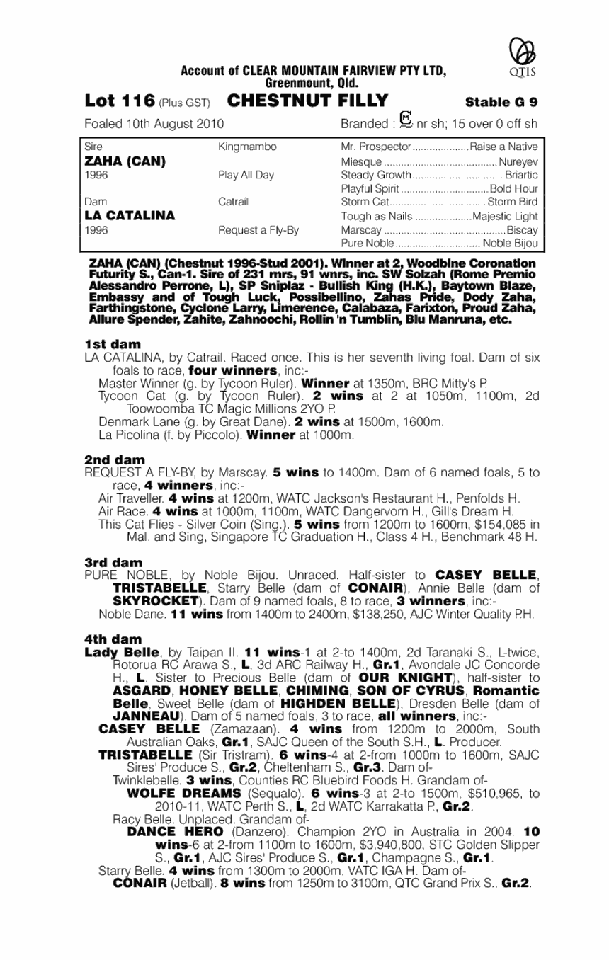 Zaha (CAN) / La Catalina (AUS) - pedigree