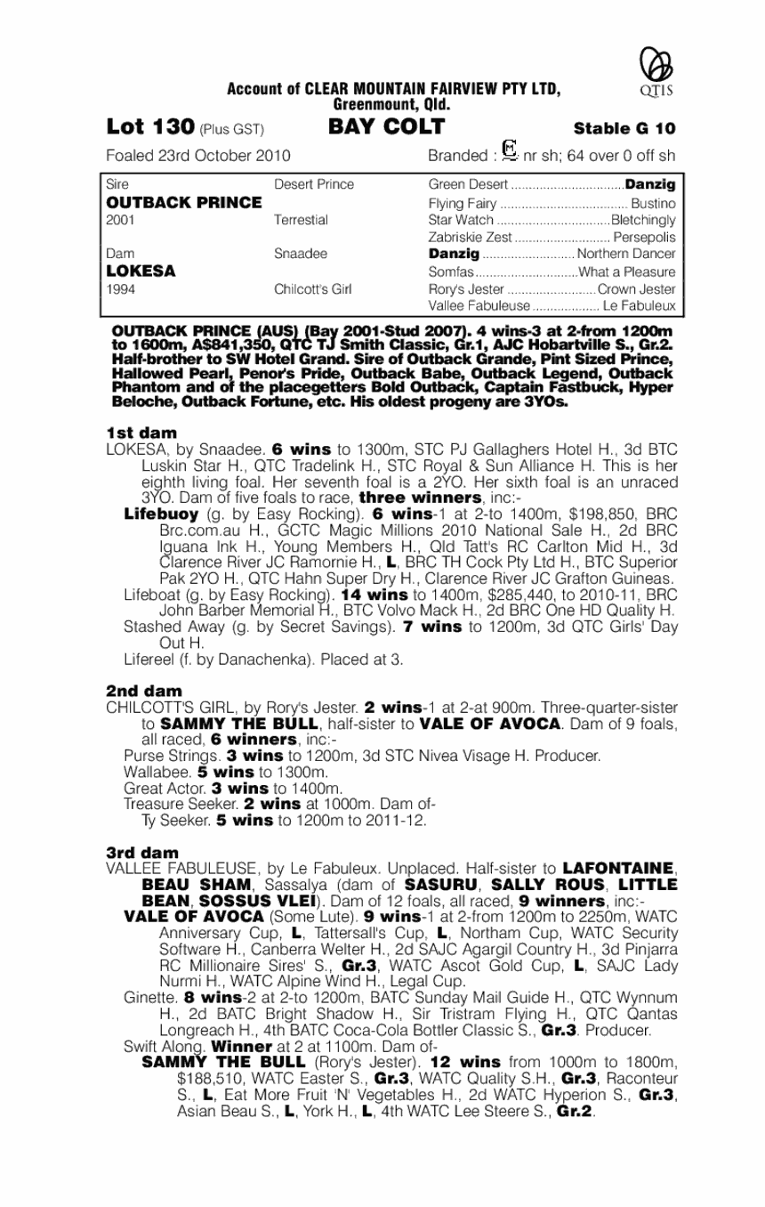 Prince Lokesa - pedigree