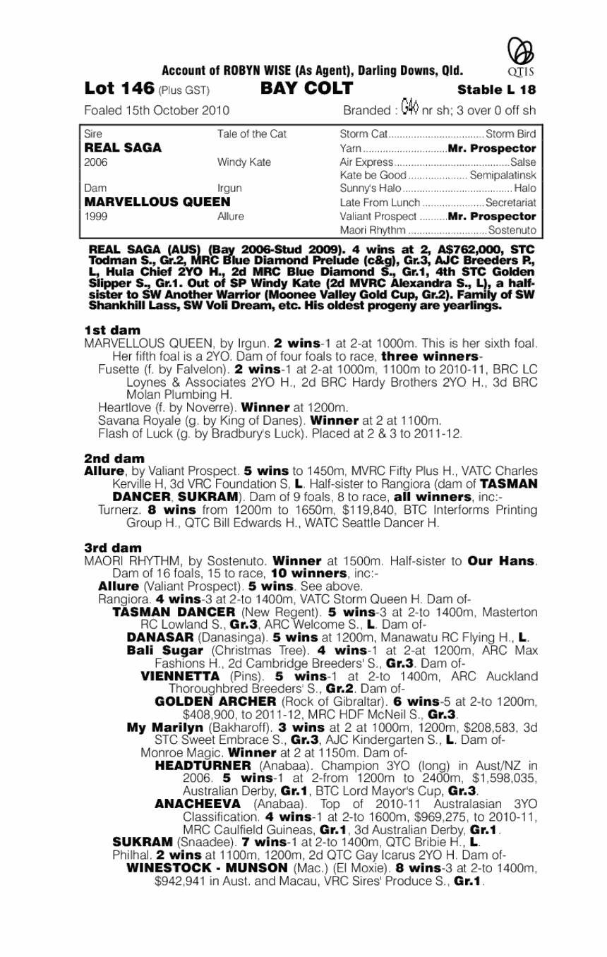 Royal Saga (AUS) - pedigree