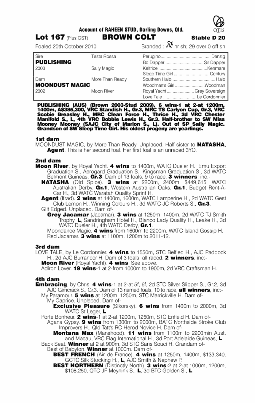 Golden Knight (AUS) - pedigree