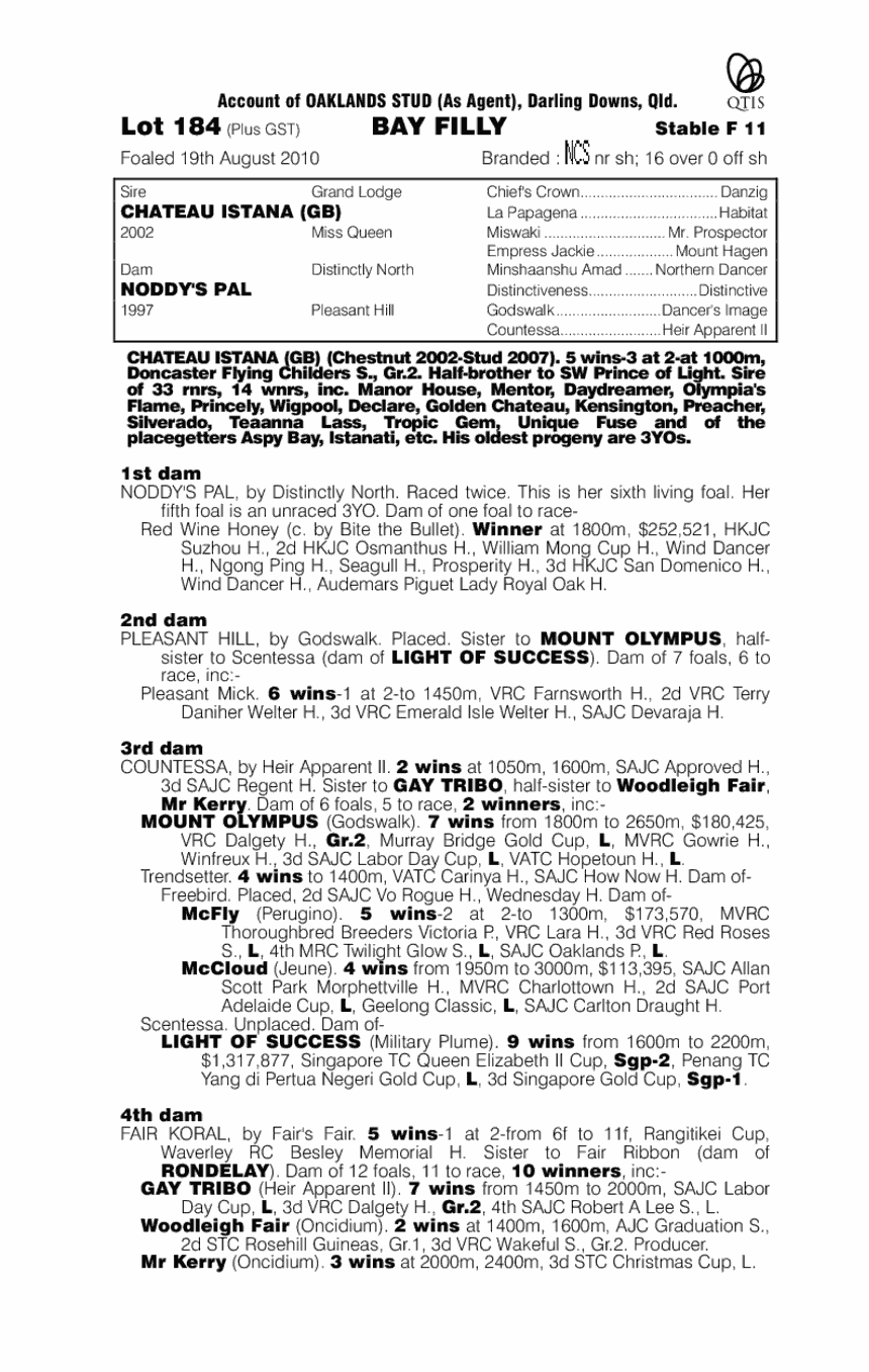 Chateau Istana (GB) / Noddy's Pal (AUS) - pedigree
