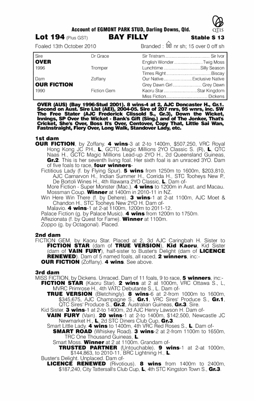 Over (AUS) / Our Fiction (AUS) - pedigree