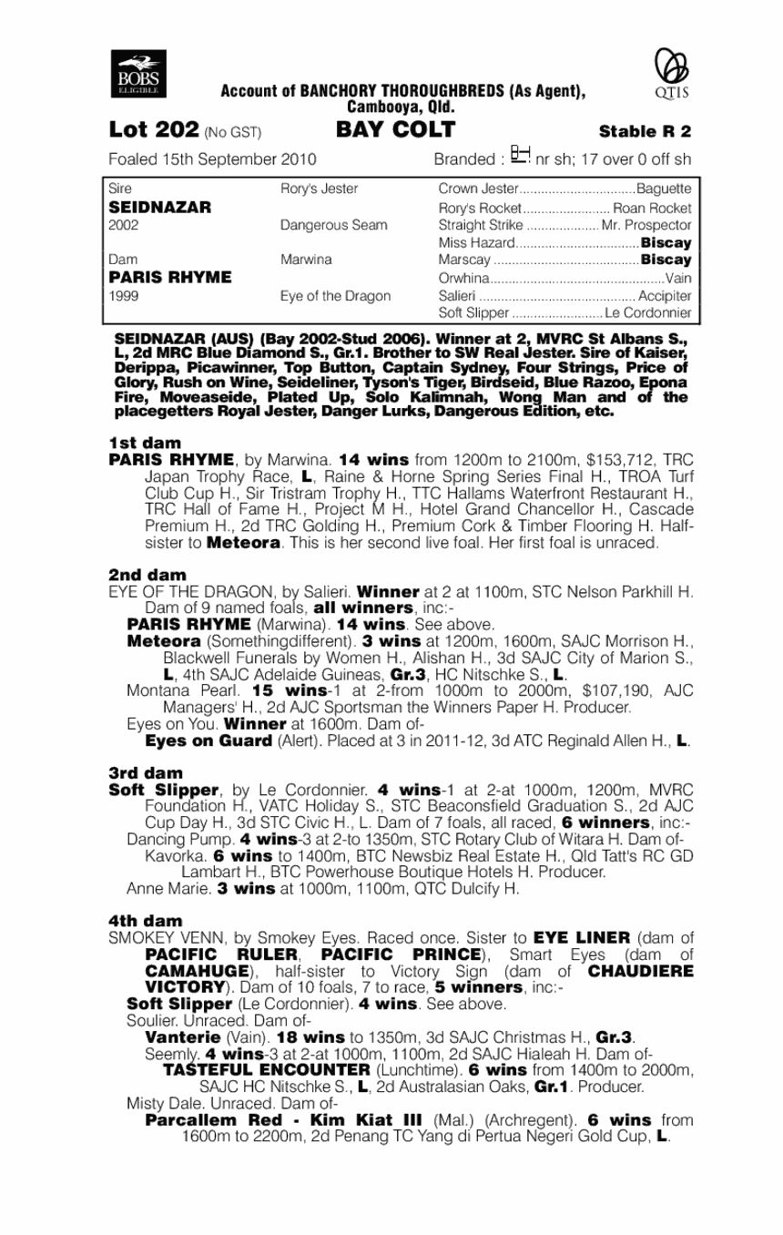 Fiscal Cliff (AUS) - pedigree