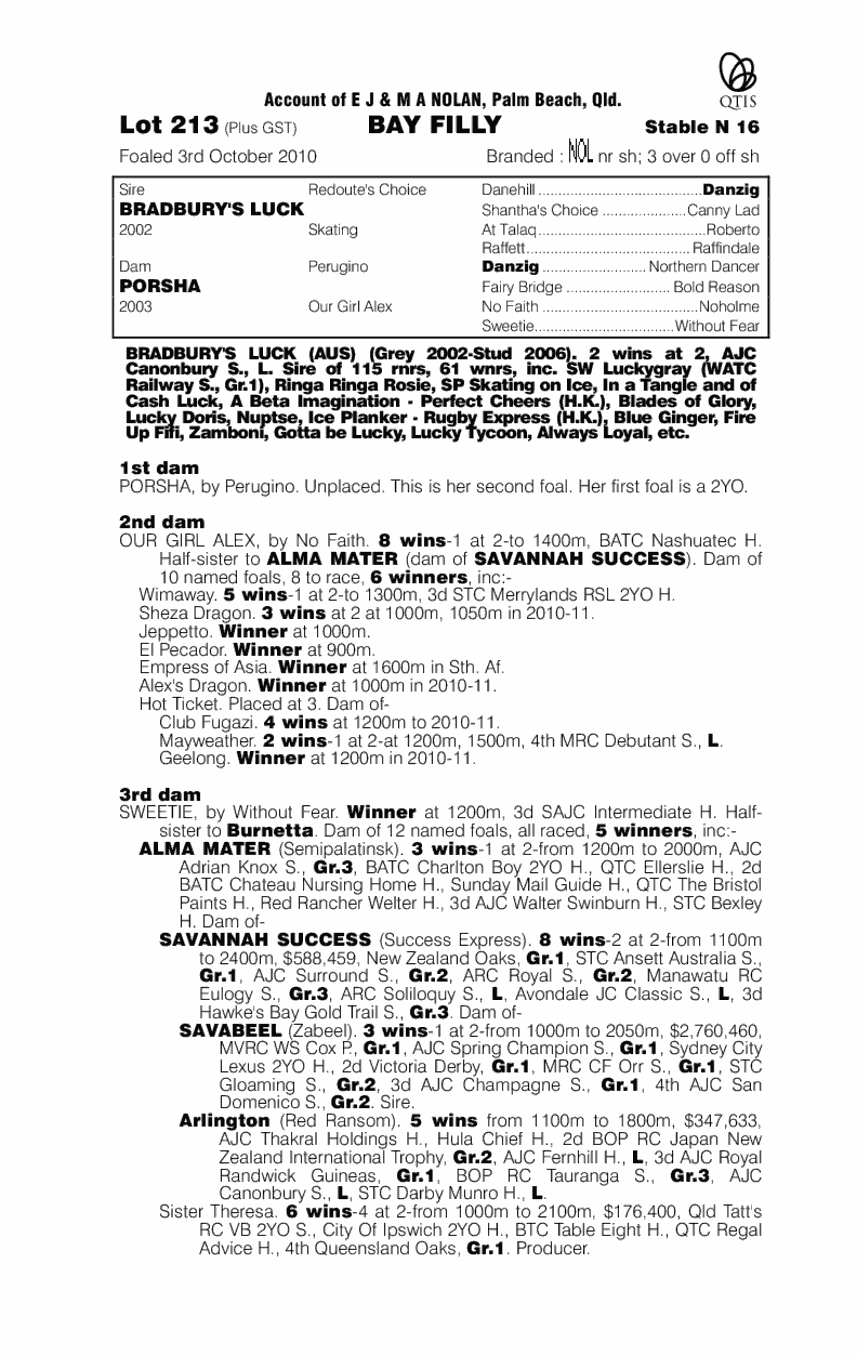 Witches Which - pedigree