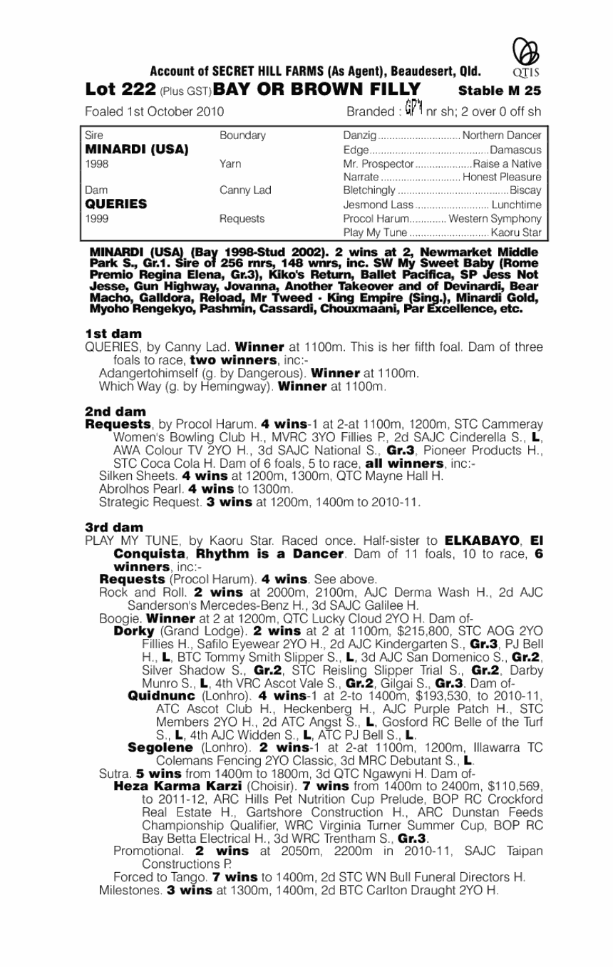 Loaded And Ready (AUS) - pedigree