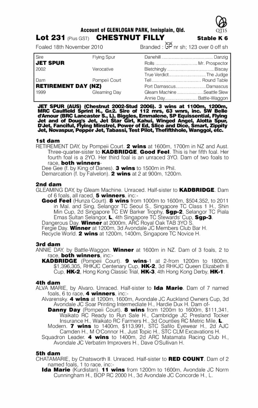Jet Spur (AUS) / Retirement Day (NZ) - pedigree