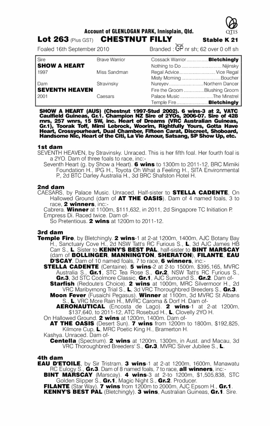 Sept De Coeurs (AUS) - pedigree