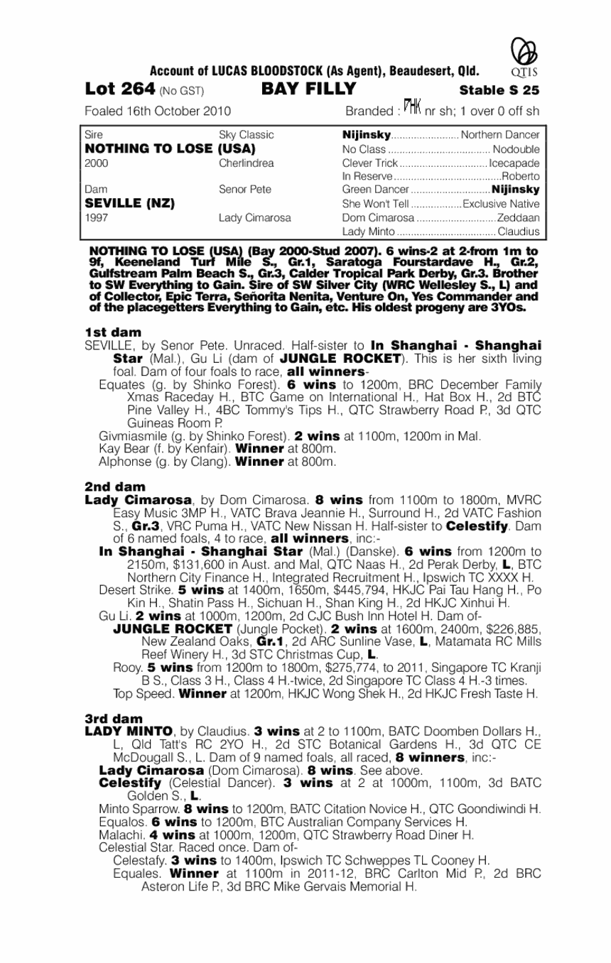 Elegantly (AUS) - pedigree