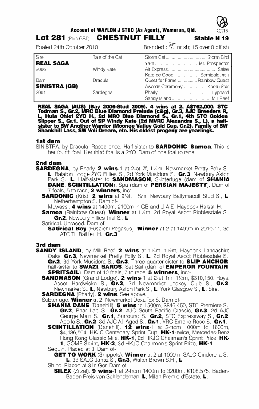 Real Saga (AUS) / Sinistra (GB) - pedigree