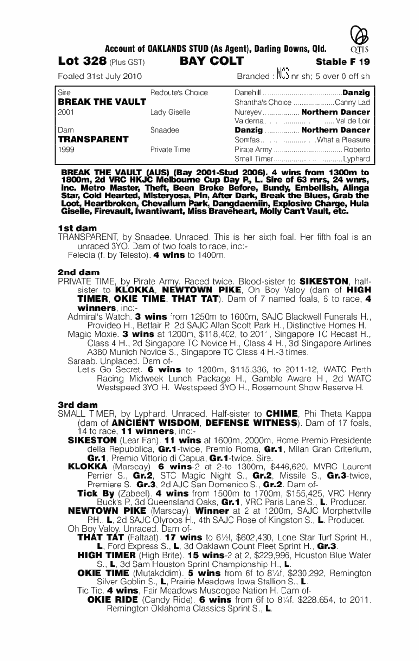 Break The Vault (AUS) / Transparent (AUS) - pedigree