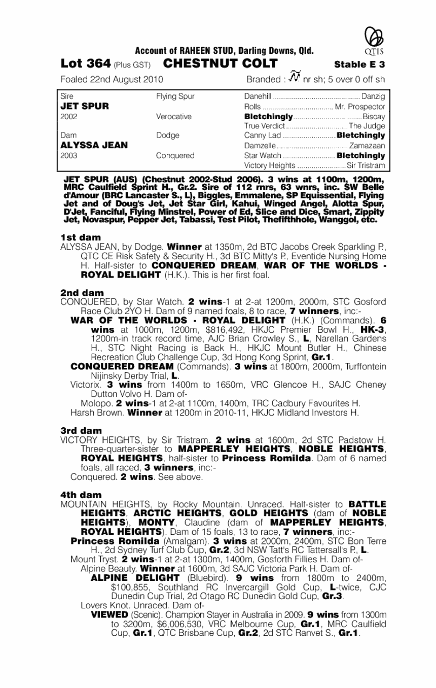 Jet Fighter - pedigree