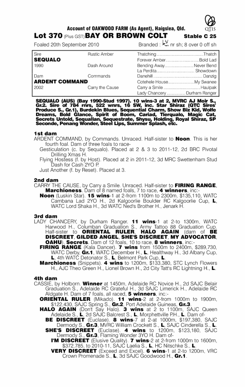 Stanathol - pedigree