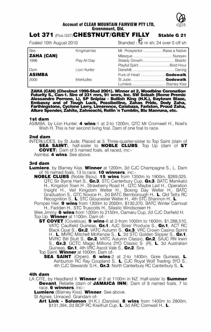 Zaha (CAN) / Asimba (AUS) - pedigree