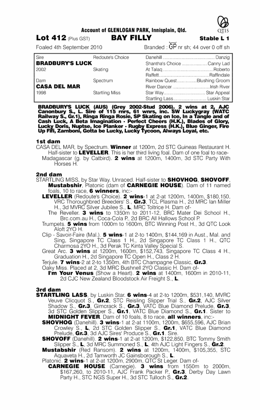 Bradbury's Luck (AUS) / Casa Del Mar (AUS) - pedigree