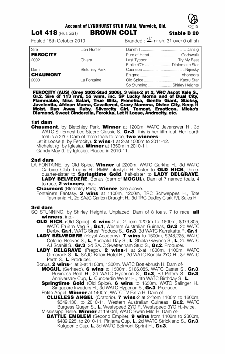 Cizen Gift (AUS) - pedigree