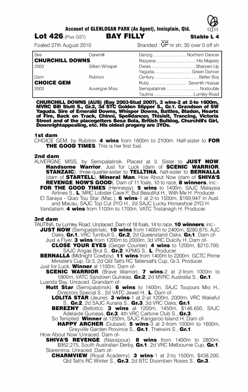 Churchill Gem - pedigree