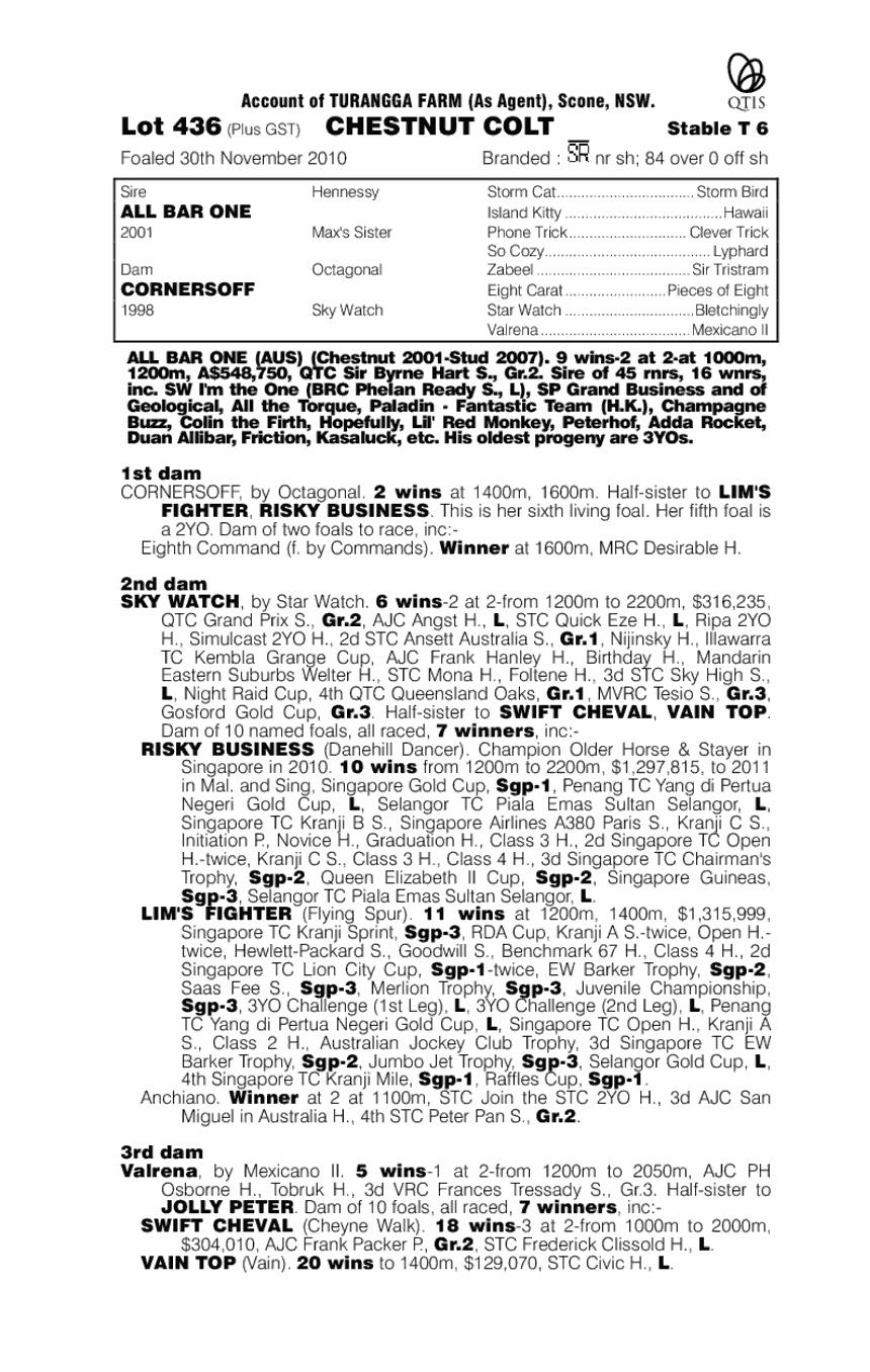 Suburban Secret (AUS) - pedigree