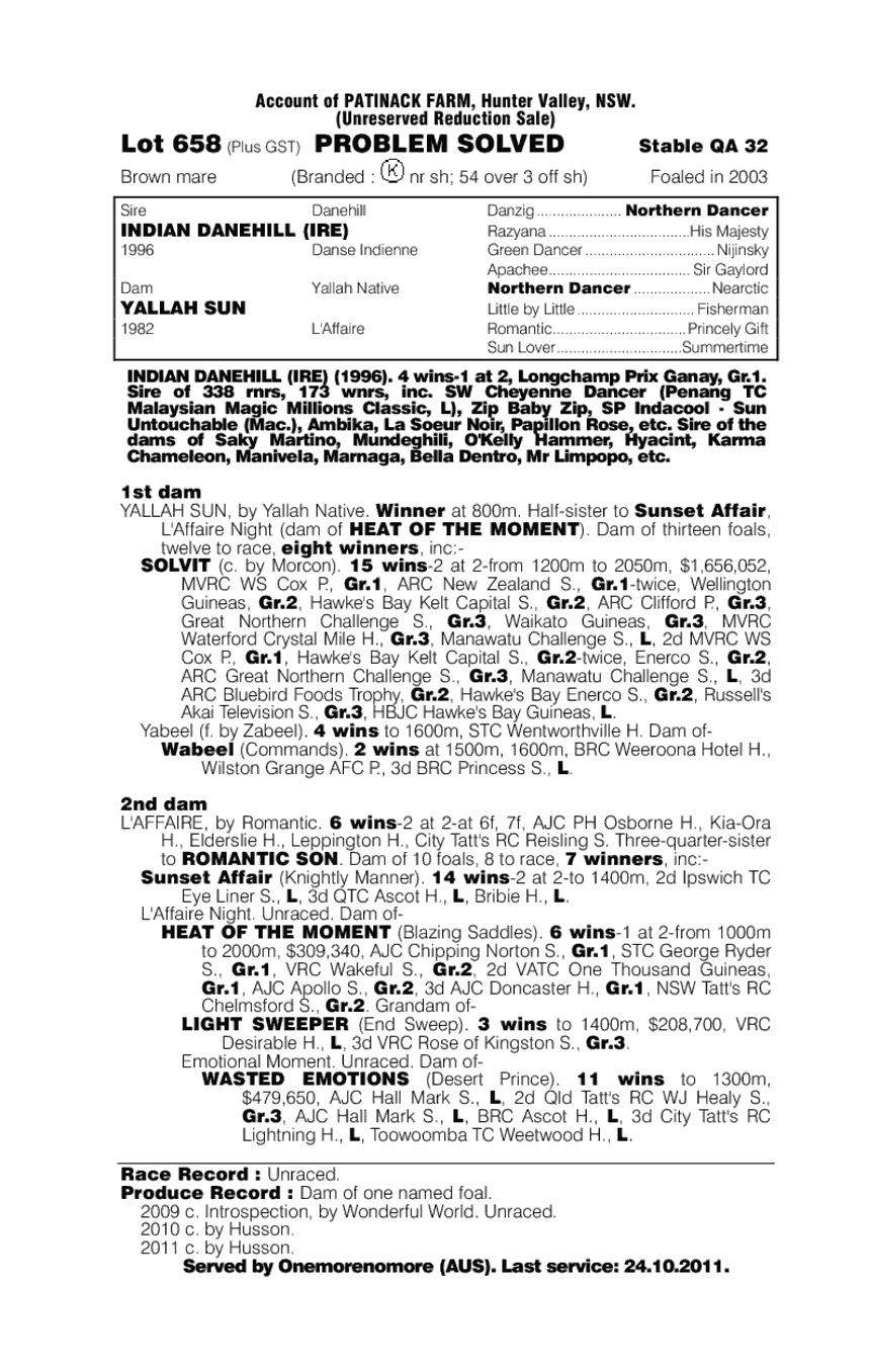 Problem Solved - pedigree