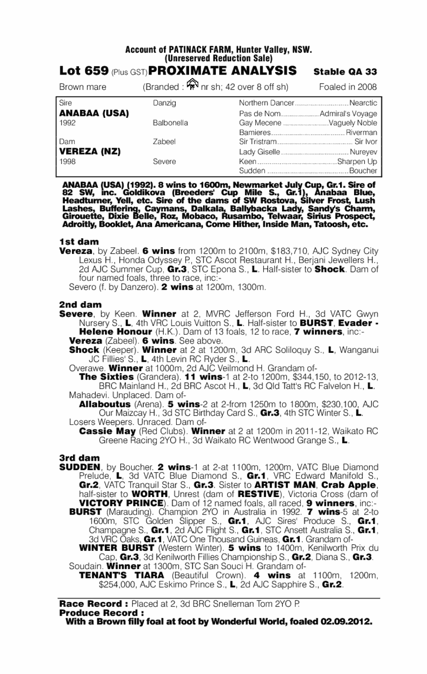 Proximate Analysis - pedigree