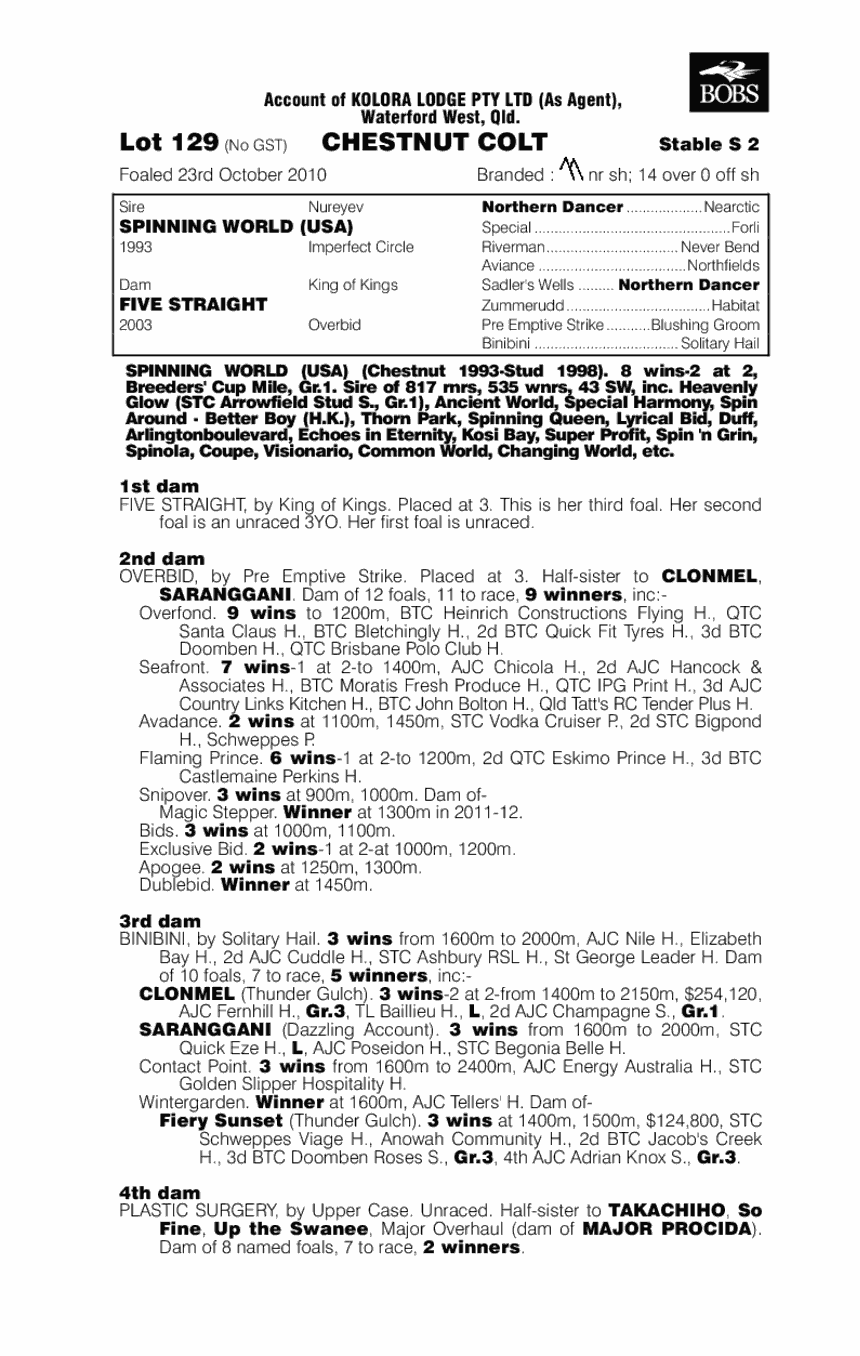 Sea World (AUS) - pedigree