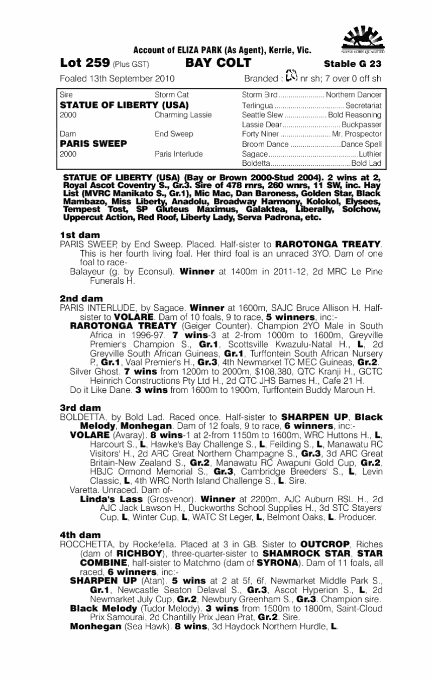 Royal Show (AUS) - pedigree