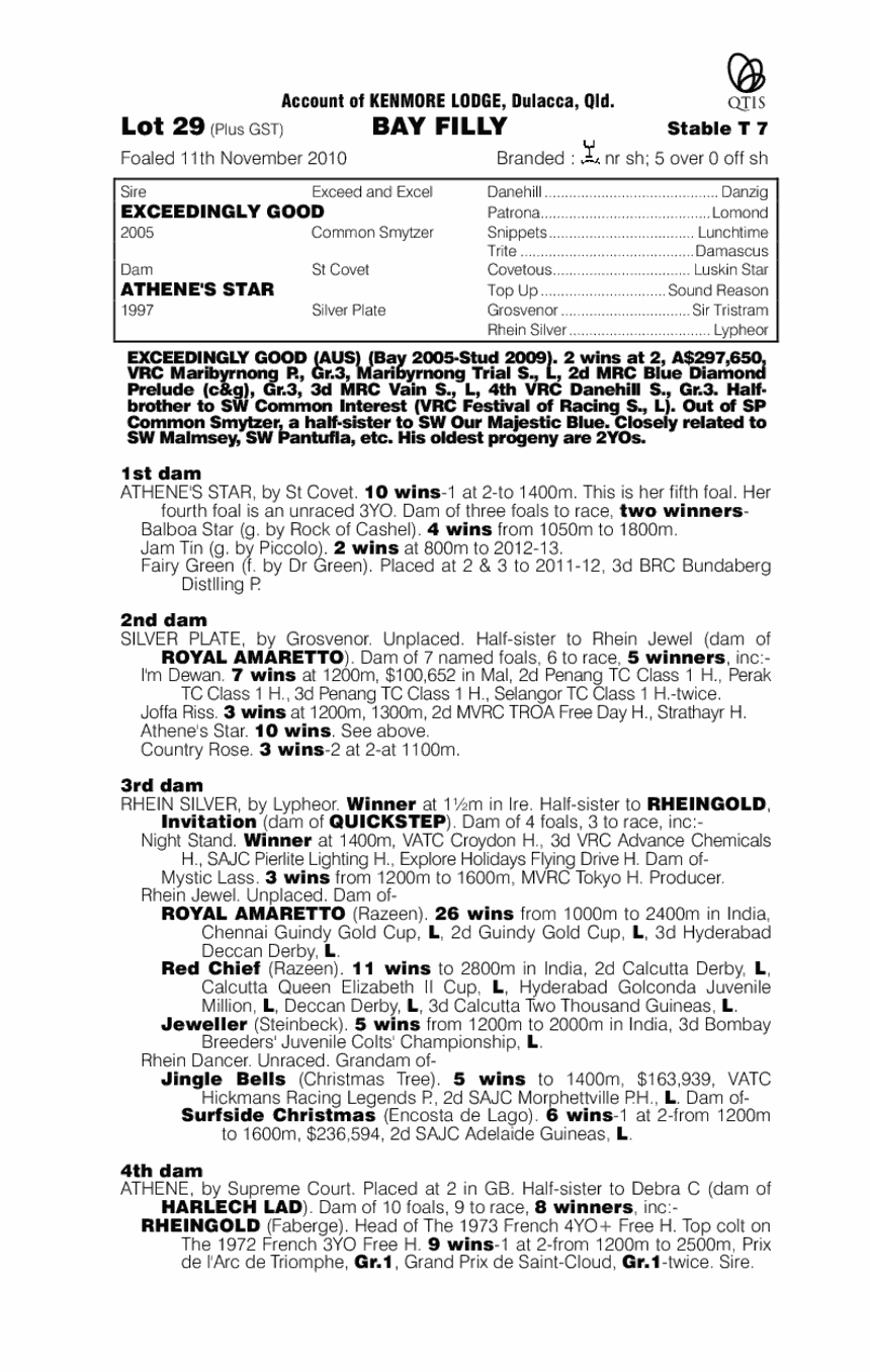Exceedingly Good (AUS) / Athene's Star (AUS) - pedigree