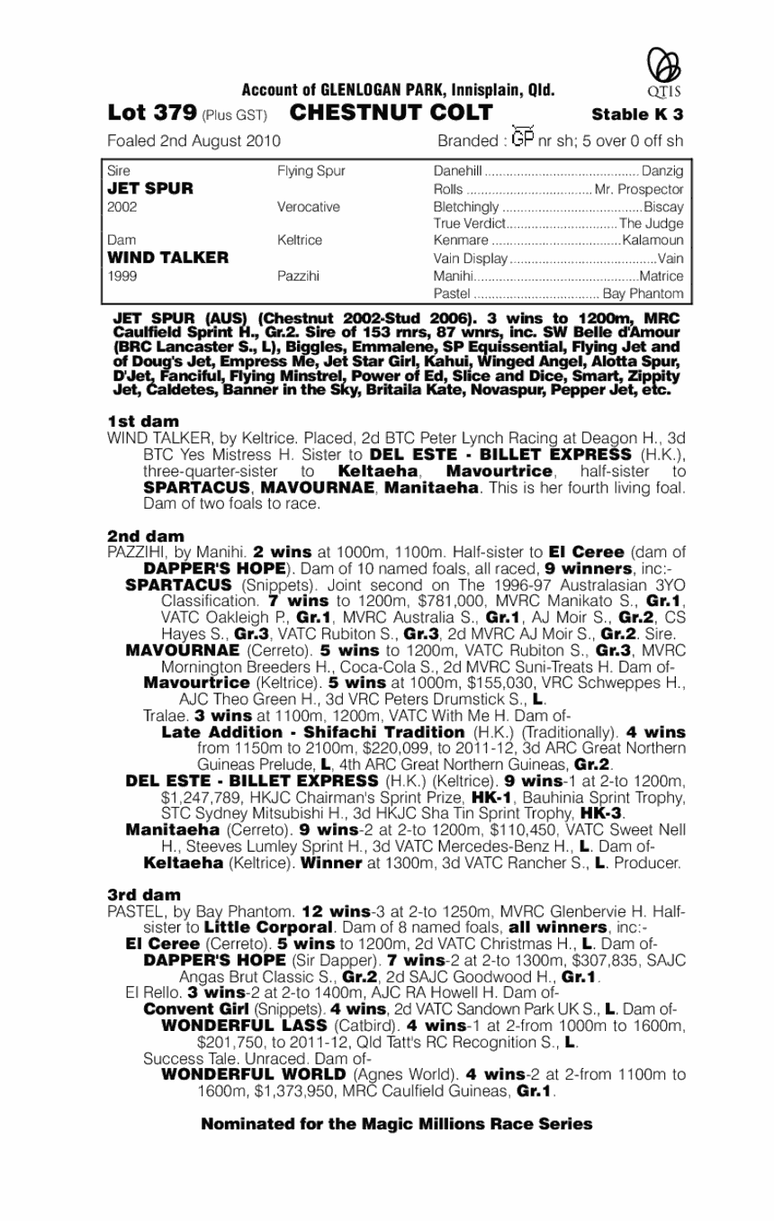 Mombo (AUS) - pedigree