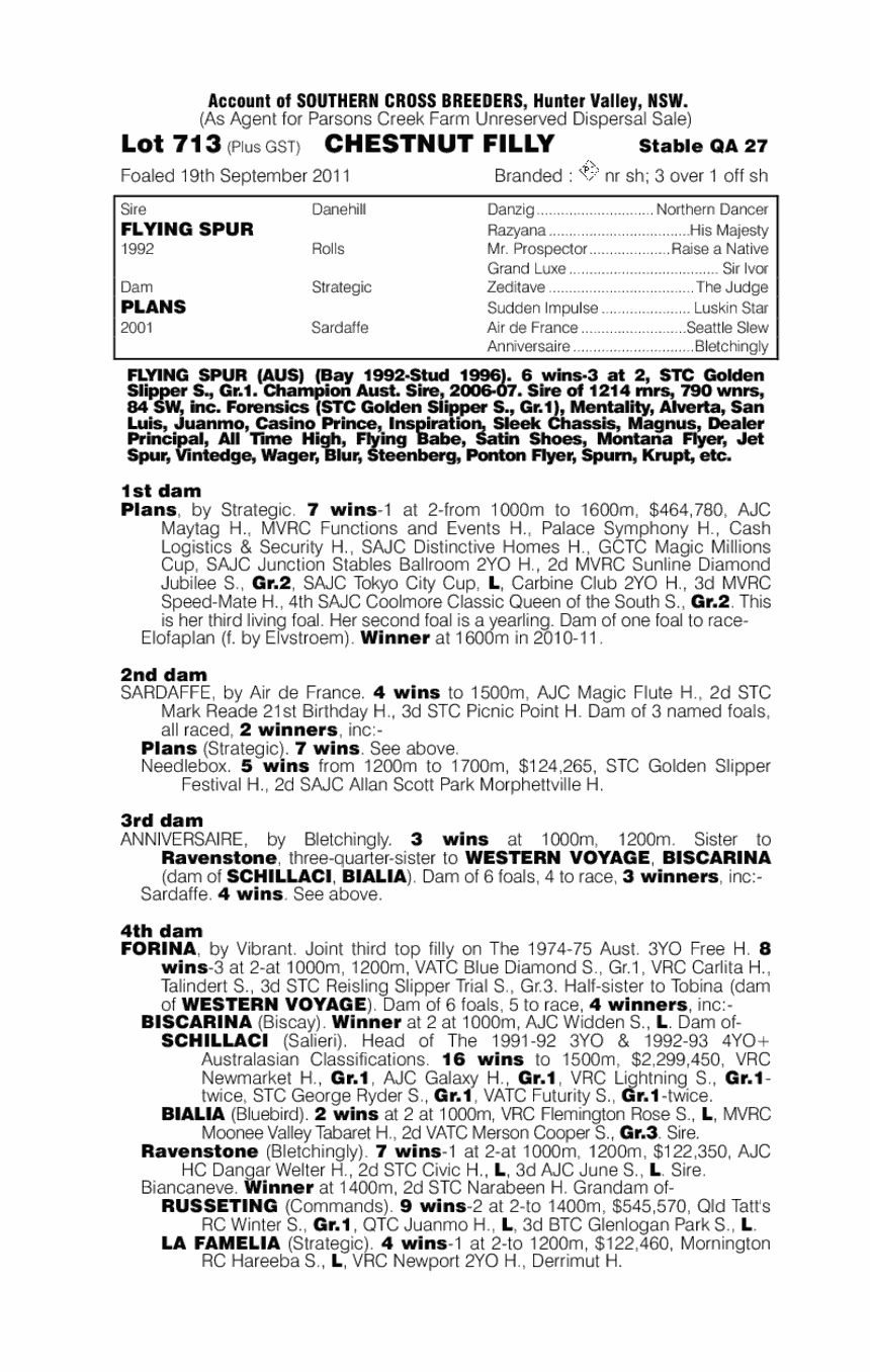 Gin Lizzie (AUS) - pedigree