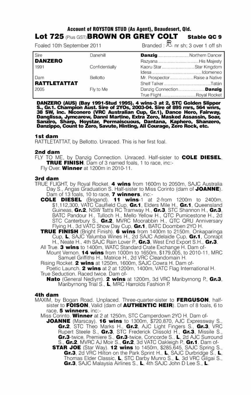 Militancy (AUS) - pedigree